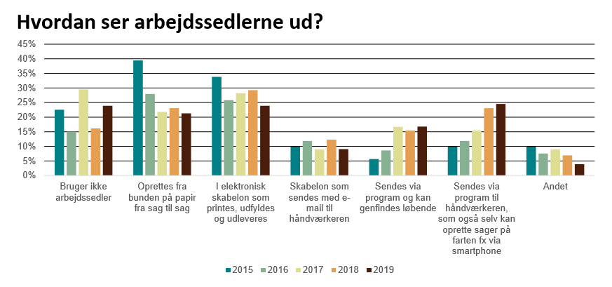 Statistik_timesedler