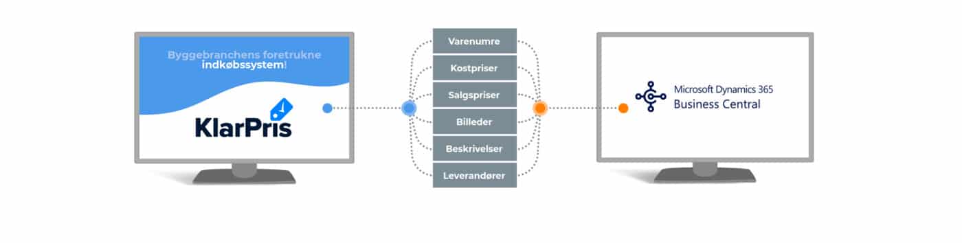 Overførsel Overførsel