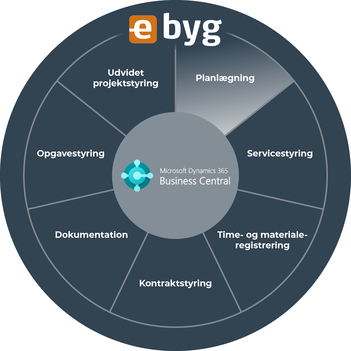 260026 Grafik produkter fremhævet 01