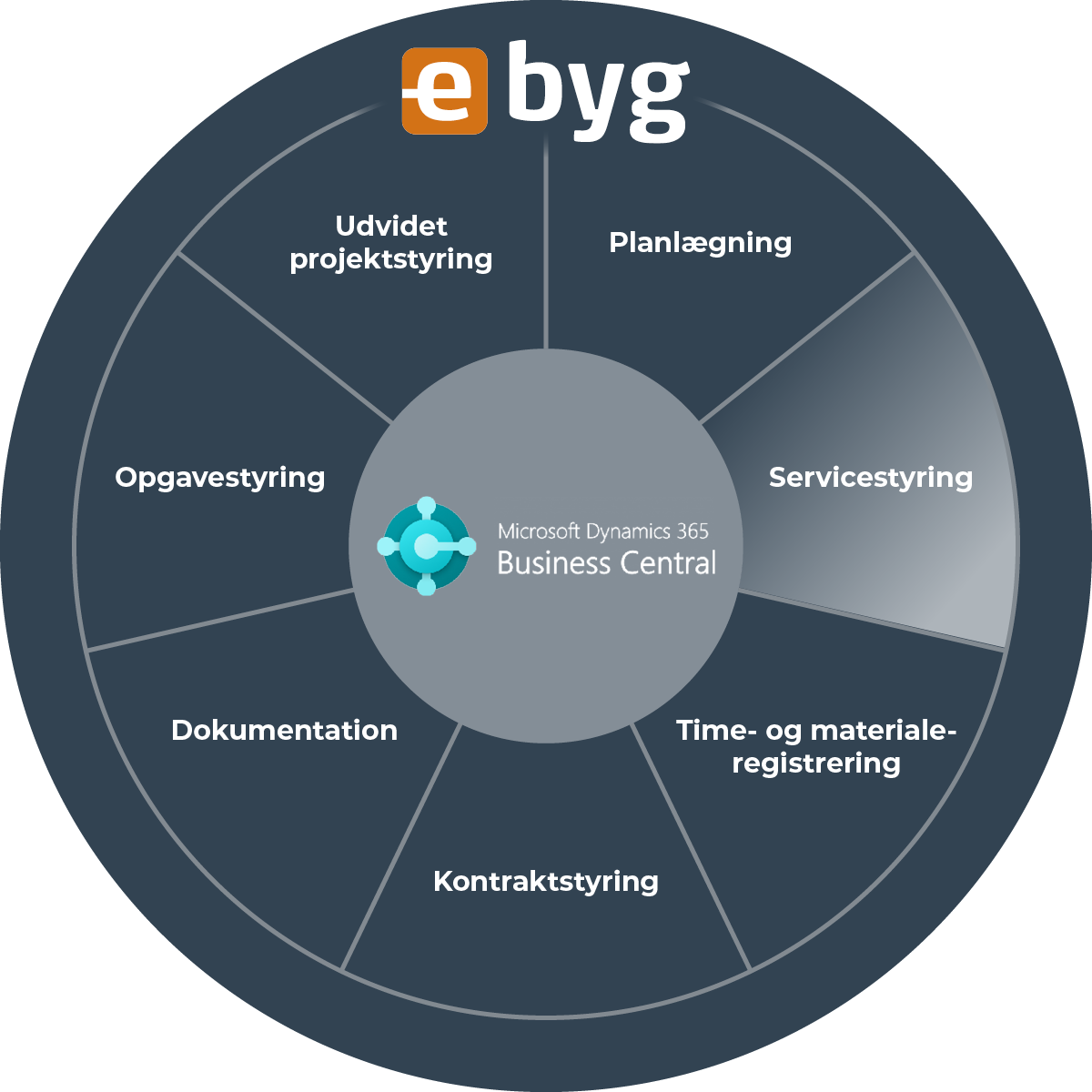 260026 Grafik produkter fremhævet 02