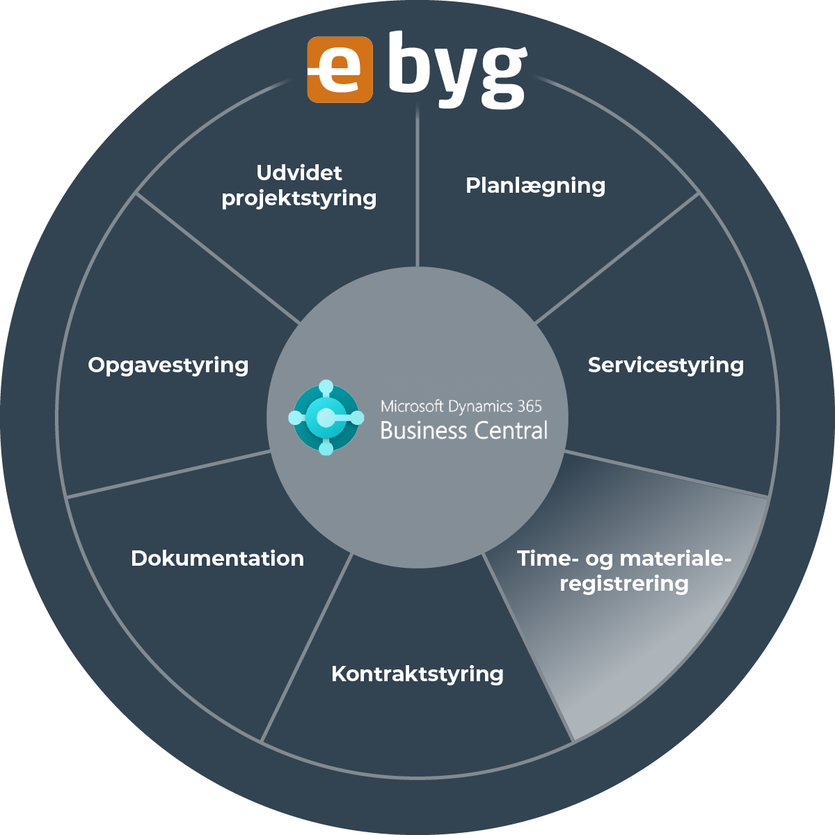 260026 Grafik produkter fremhævet 03