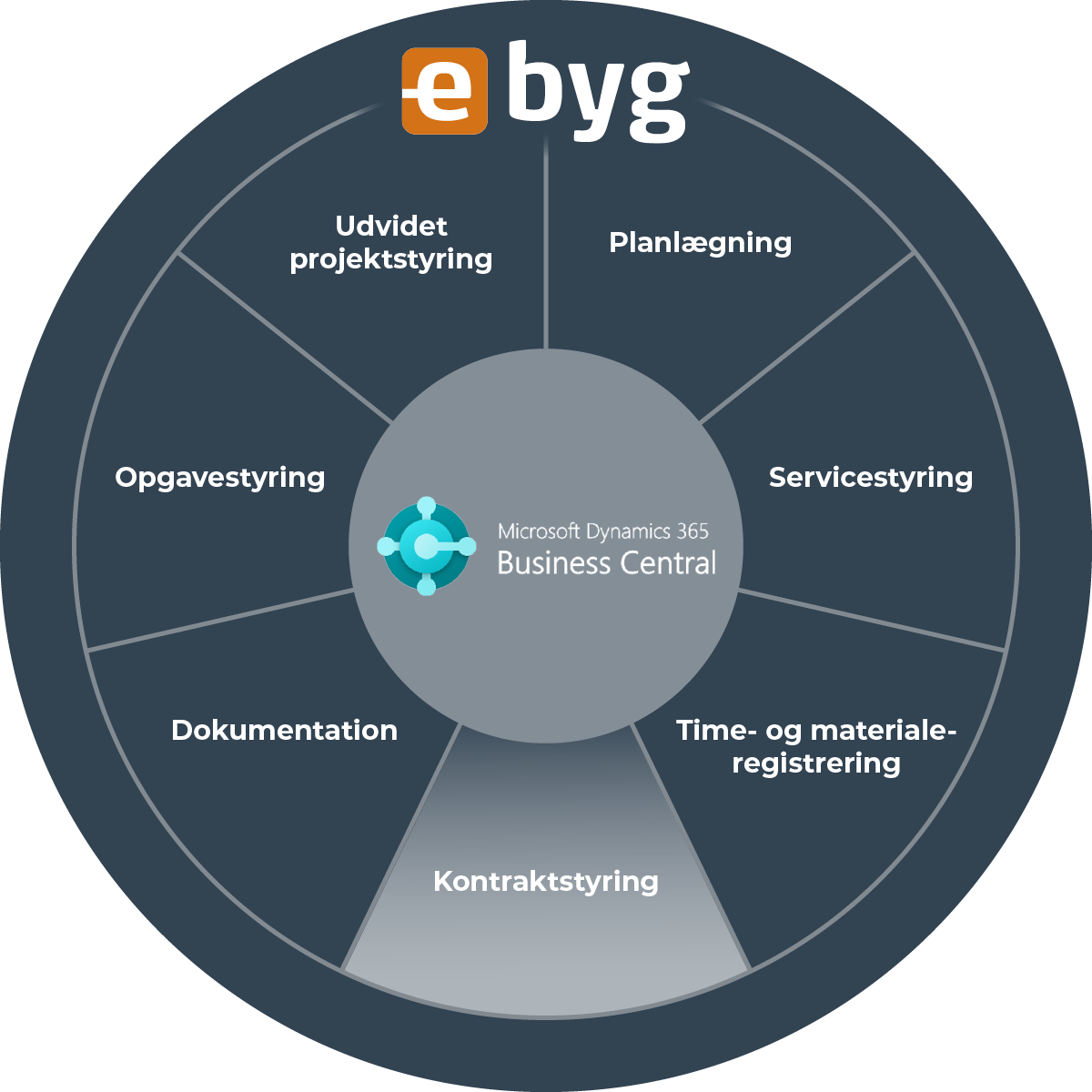 260026 Grafik produkter fremhævet 04