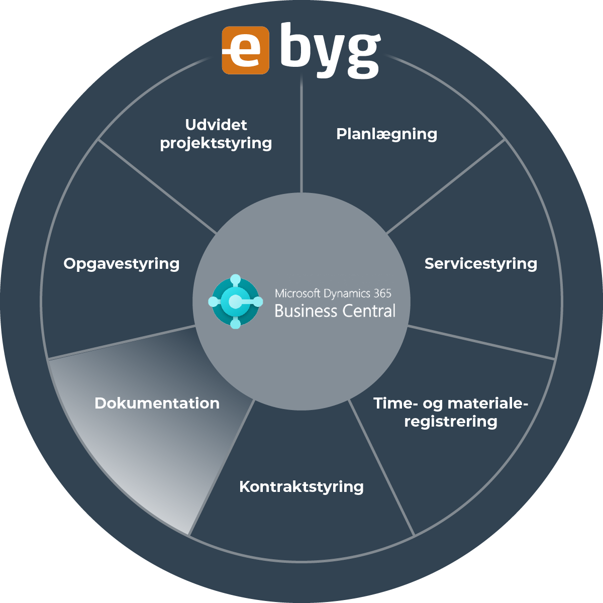 260026 Grafik produkter fremhævet 05
