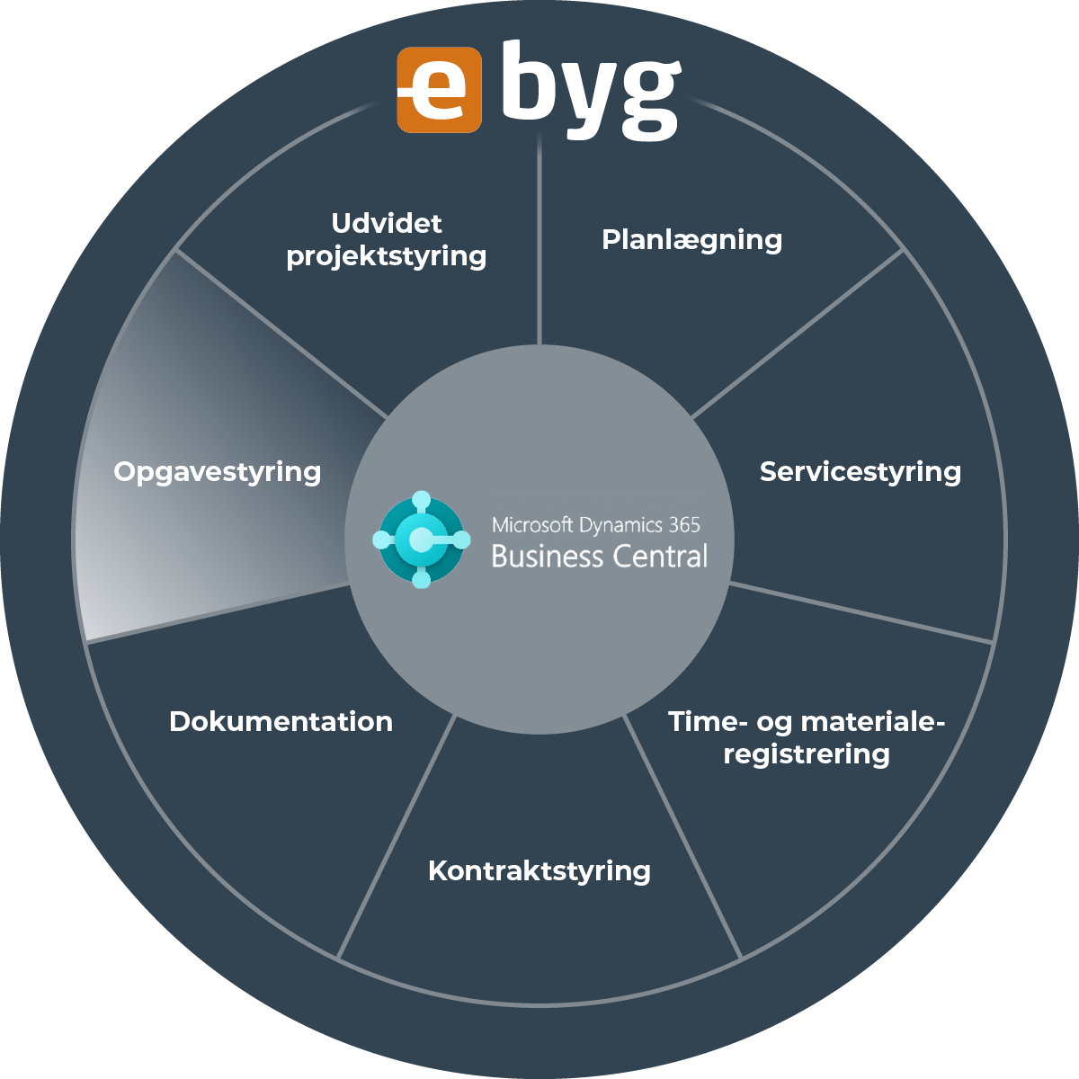 260026 Grafik produkter fremhævet 06