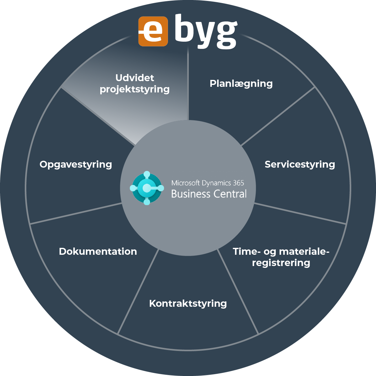 260026 Grafik produkter fremhævet 07