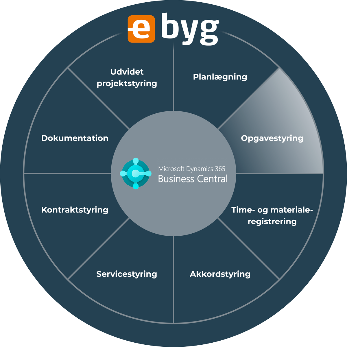 Digital opgavestyring til Business Central