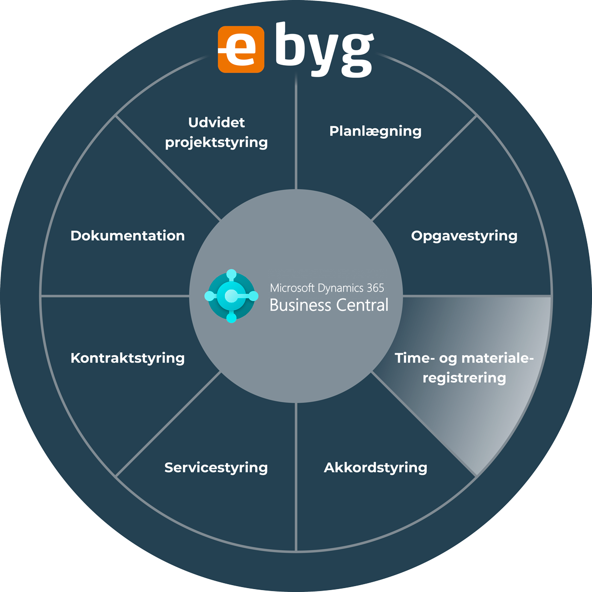 Time- og materialeregistrering til Business Central