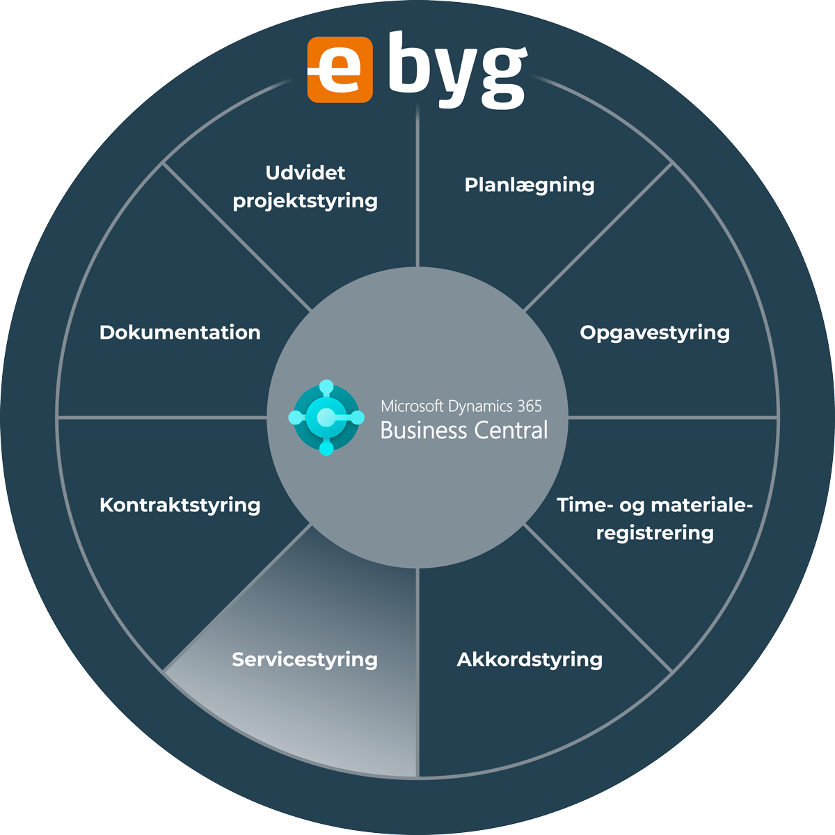 Servicestyring til Business Central