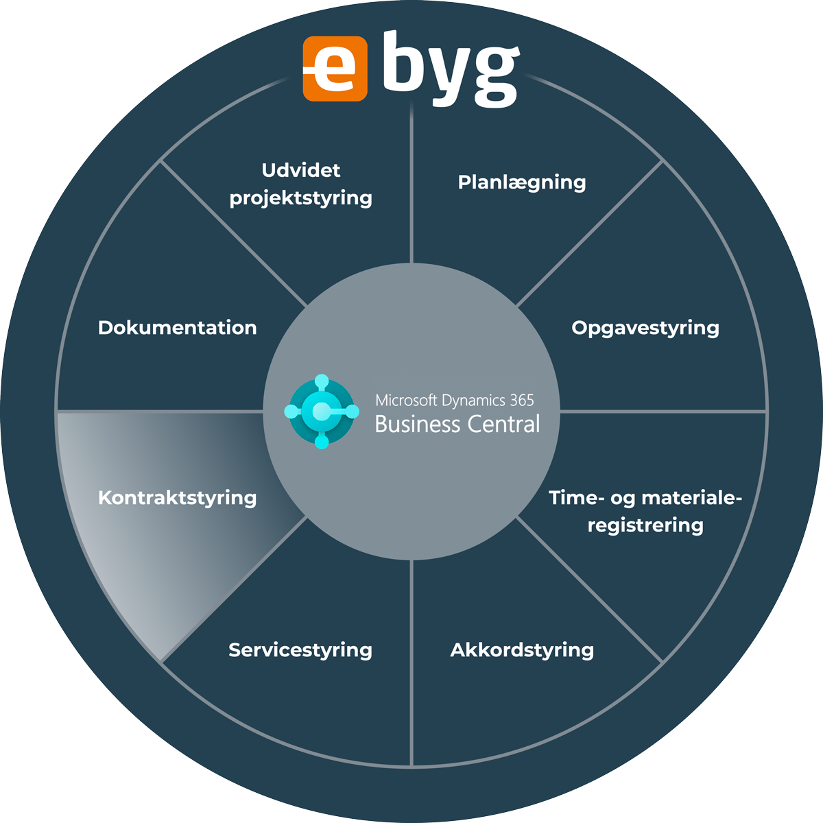 Kontraktstyring til Business Central
