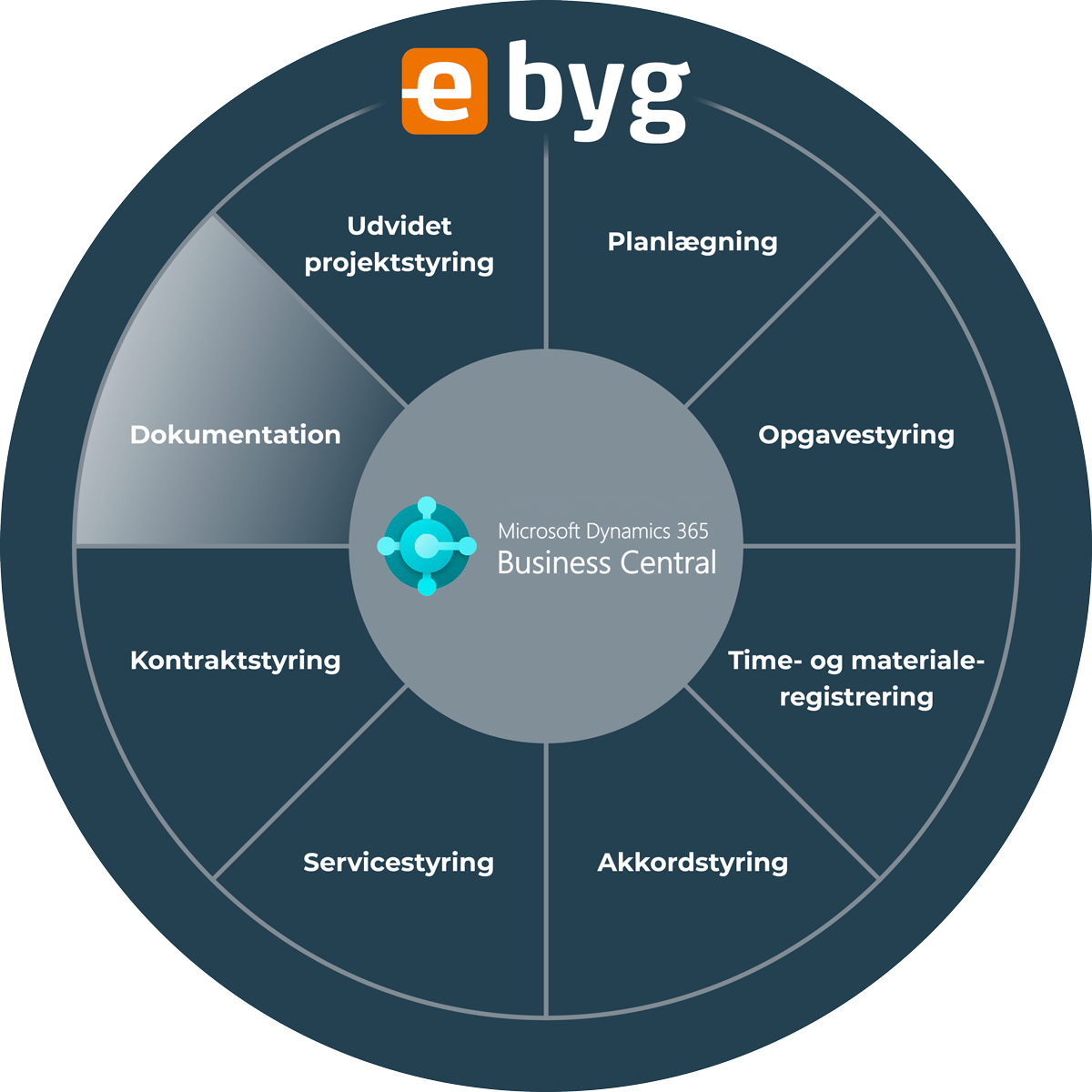 Dokumentation og KS til Business Central