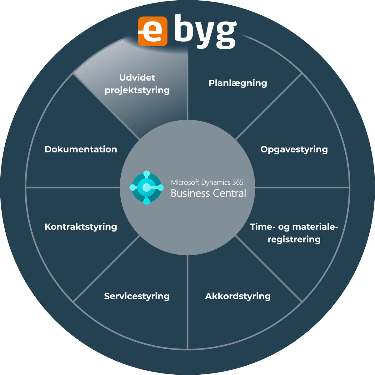 Projektstyring til Business Central